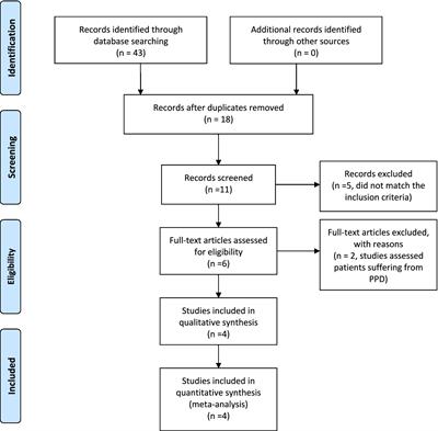Zuranolone for treatment of major depressive disorder: a systematic review and meta-analysis